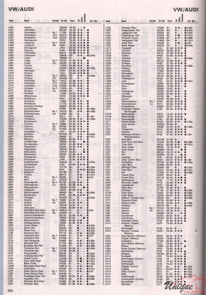 1965 - 1994 Volkswagen Paint Charts Autocolor 1